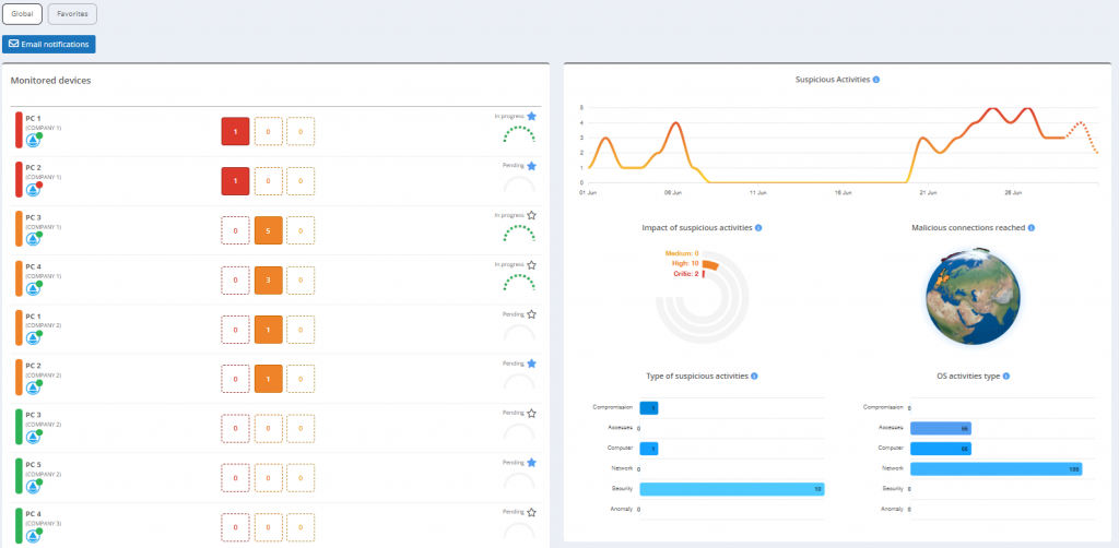 it_security_addon_dashboard_1024x502.png