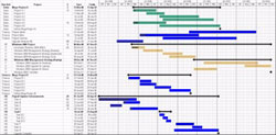 Gantt Chart Builder System Excel Version - Standard